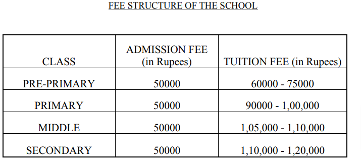 Meridian School  fee