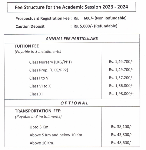 Delhi Public School fee