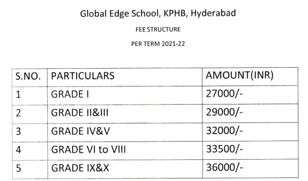 Global Edge School fee (1)