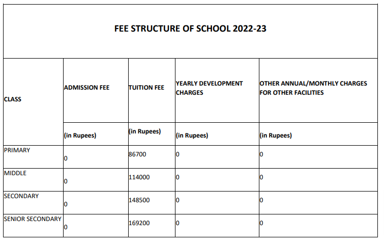 Suchitra Academy fee