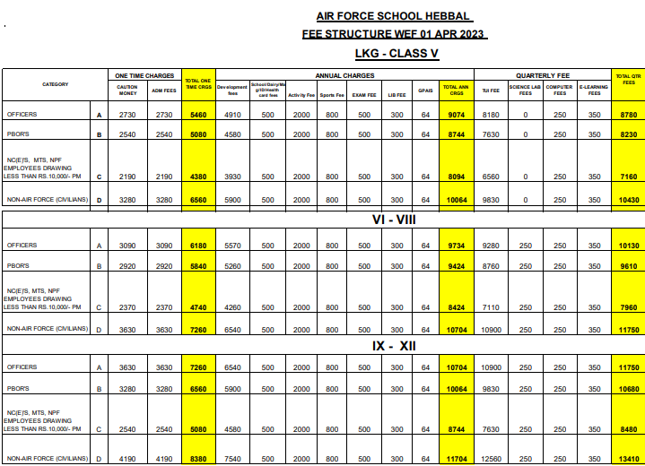 fee structure of air force school, hebbal