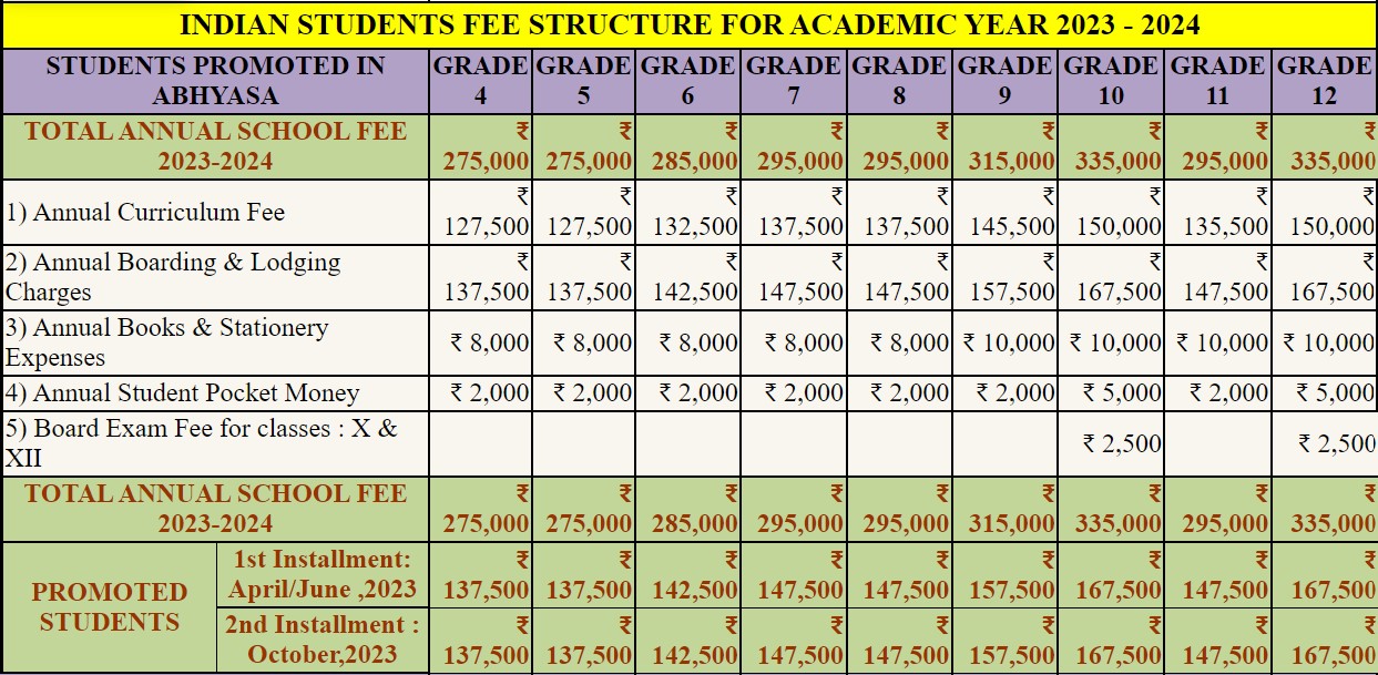 Abhyasa International Residential School - fees
