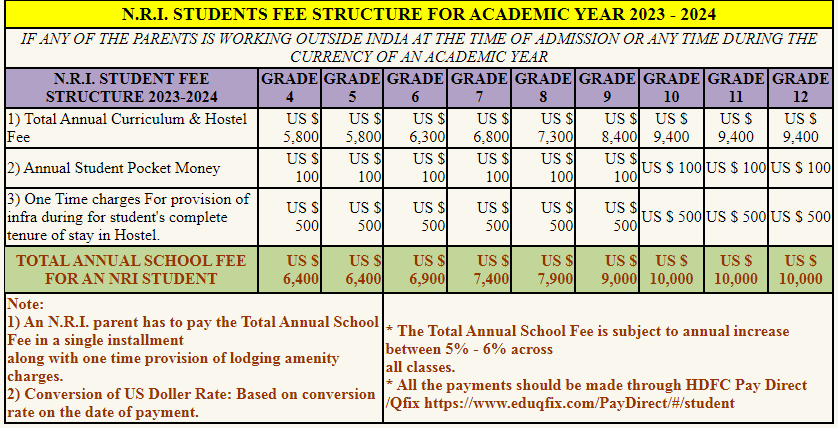 Abhyasa NRI students fees (2)