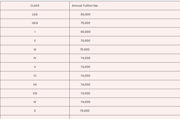 Sri aurobindo international school fee-1