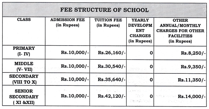 Bharatiya Vidya Bhavan's Public School - Vidyashram fees