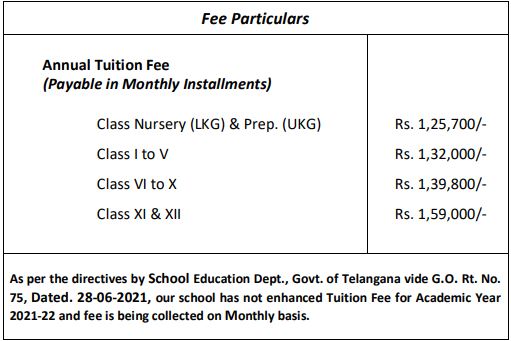 fees of Delhi Public School