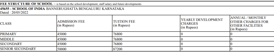 schoolofindia fee