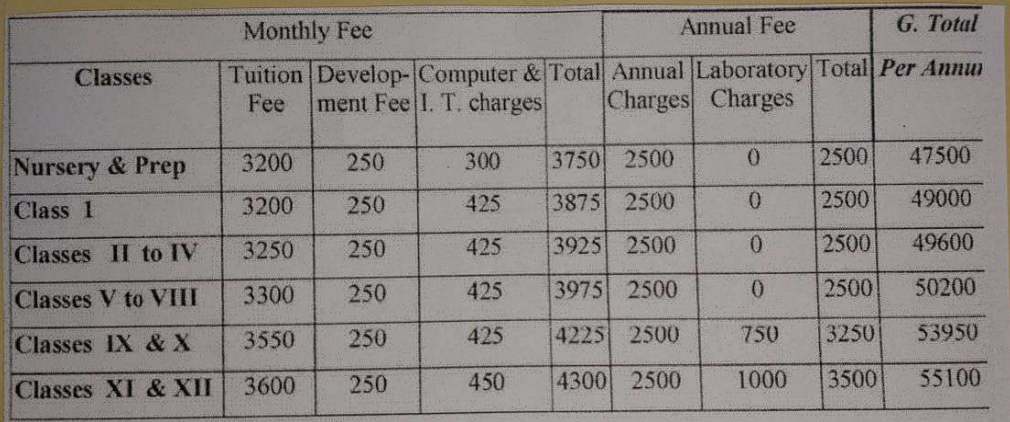fees-structure Frank Anthony Public School 