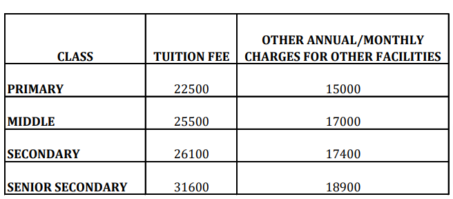 KRM Public School fee