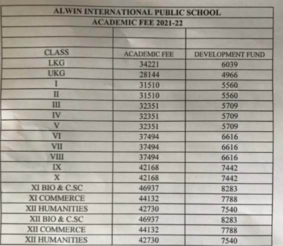 Alwin International Public School fee