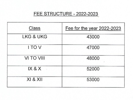 The Hindu Senior Secondary School fee