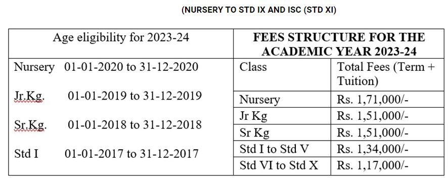 Shishuvan-School fee
