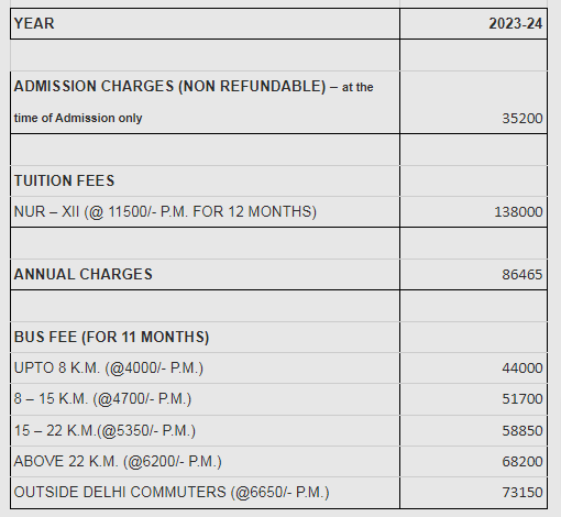 Delhi Public School RK Puram fee