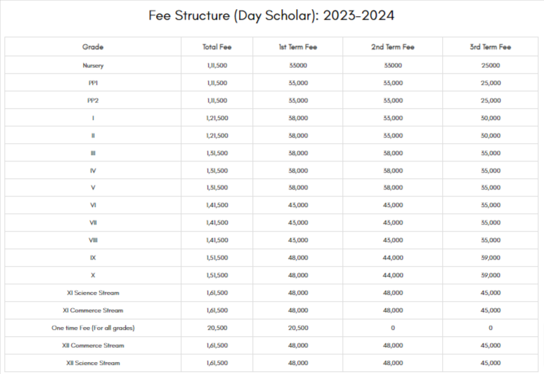 rockwoodsinternationalschool fee