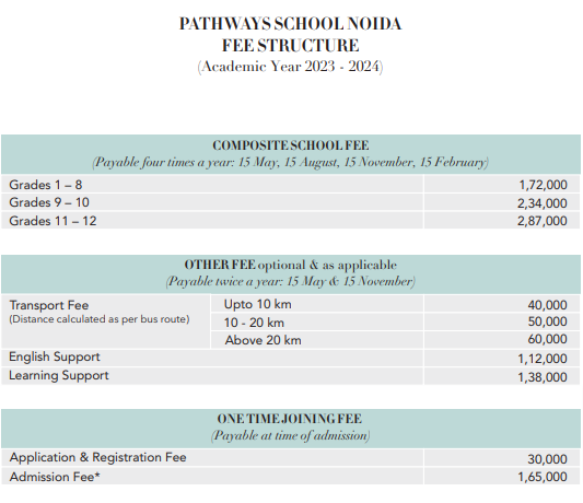 Pathways School Noida fee