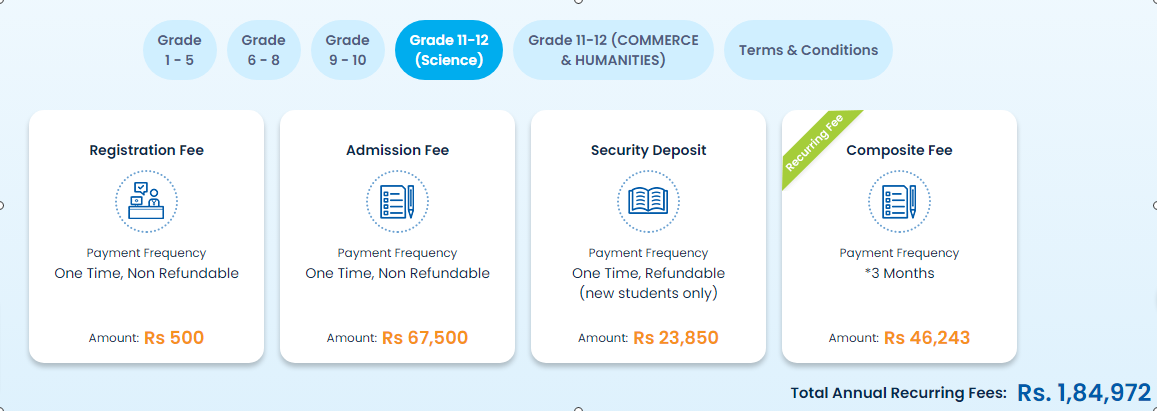 Global Indian International School fee