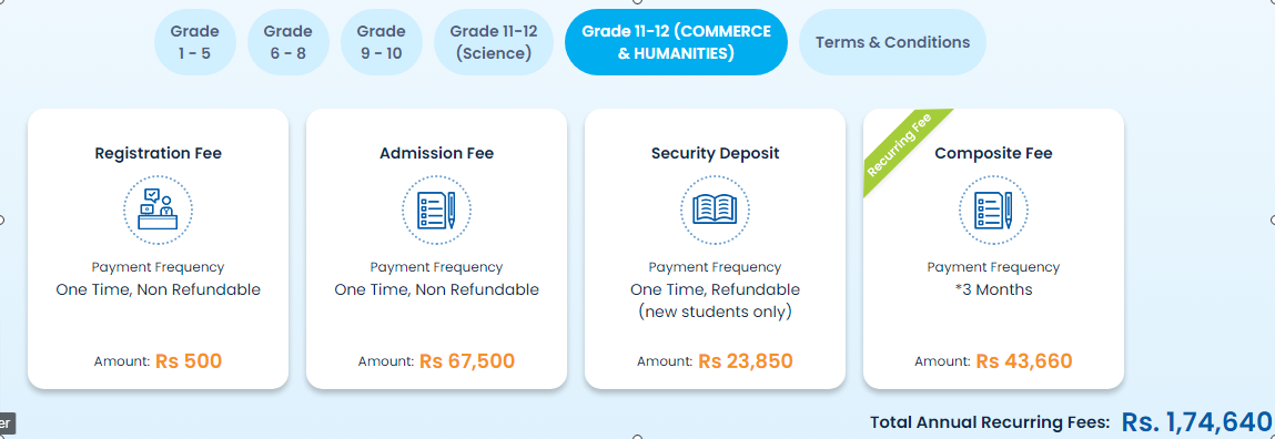 Global Indian International School fee