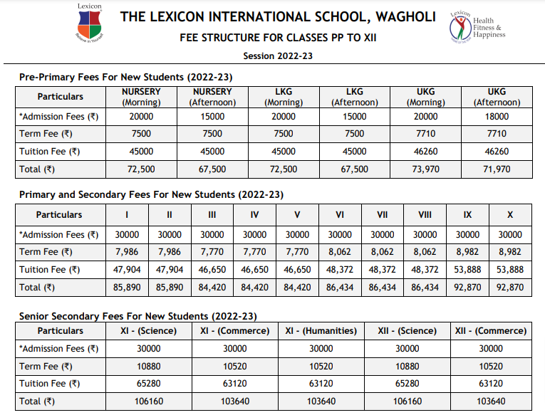 The Lexicon International School, Wagholi fee