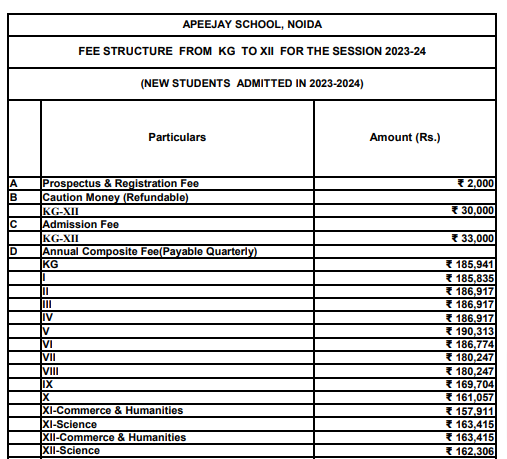 Apeejay School fee