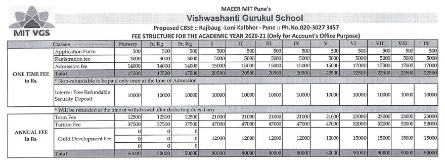 MIT Pune’s Vishwashanti Gurukul fee