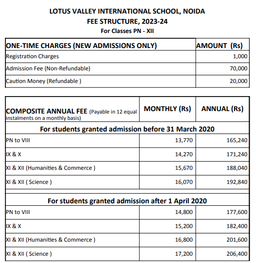 fee Lotus Valley International School