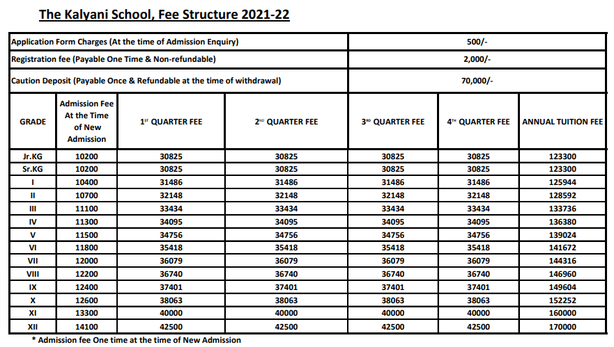 The Kalyani School fee
