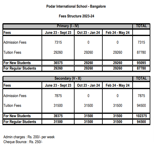 Podar International School - Bangalore  fee