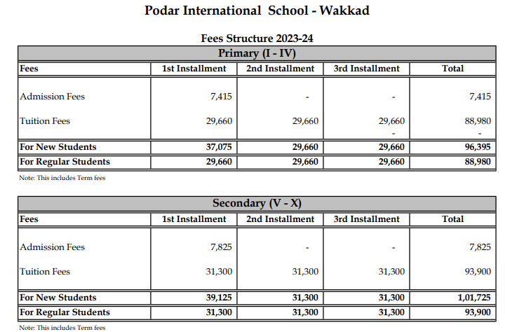 Podar International School, Wakad FEE