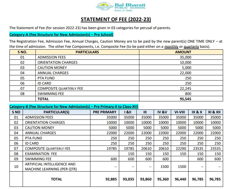  Bal Bharati Public School fee structure