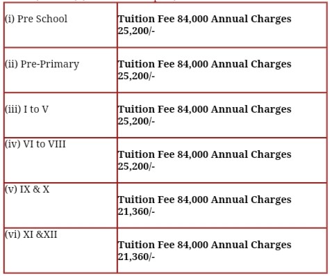 Delhi Public School fee structure