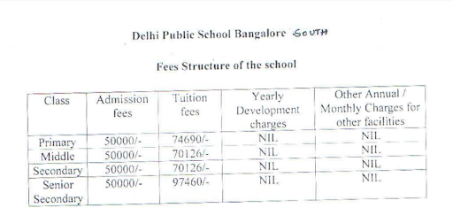 Delhi Public School - fees
