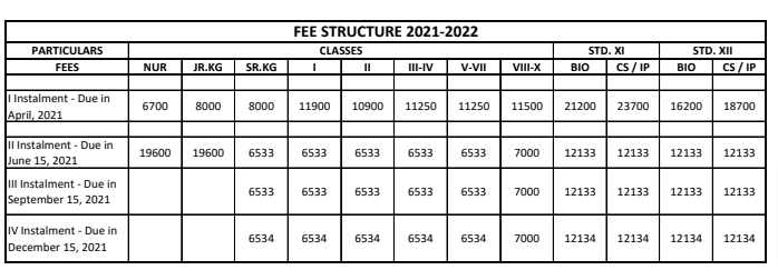 Amrita Vidyalayam School fee