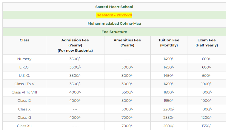 Sacred Heart School fee
