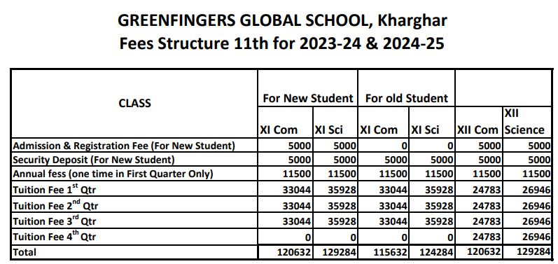Greenfingers Global School, Kharghar