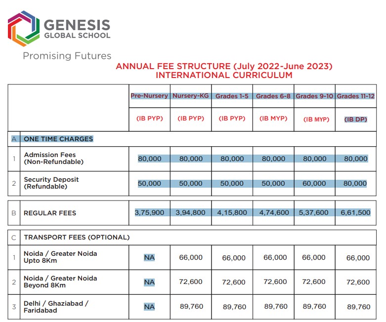 Genesis Global School fee structure