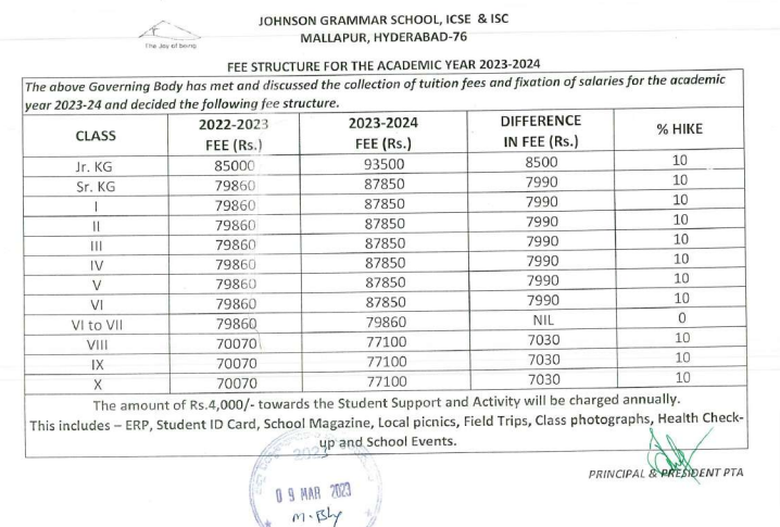 Johnson grammar school fees