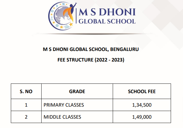 MS Dhoni Global School, HSR Layout