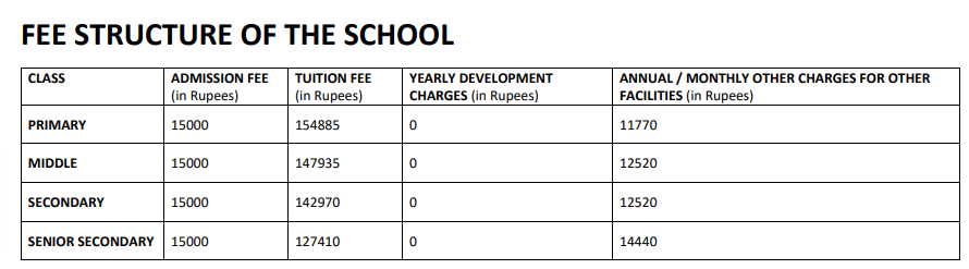 National Public School, Indiranagar fee