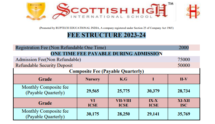 Scottish High International School fee structure