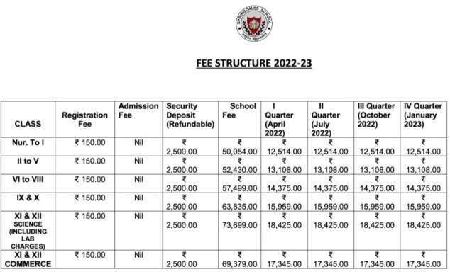 Springdales School West Delhi fee structure