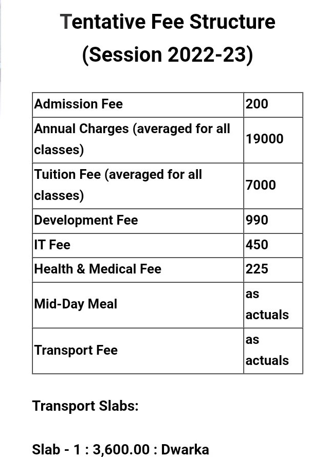 Sri Venkateshwar International school fee structure