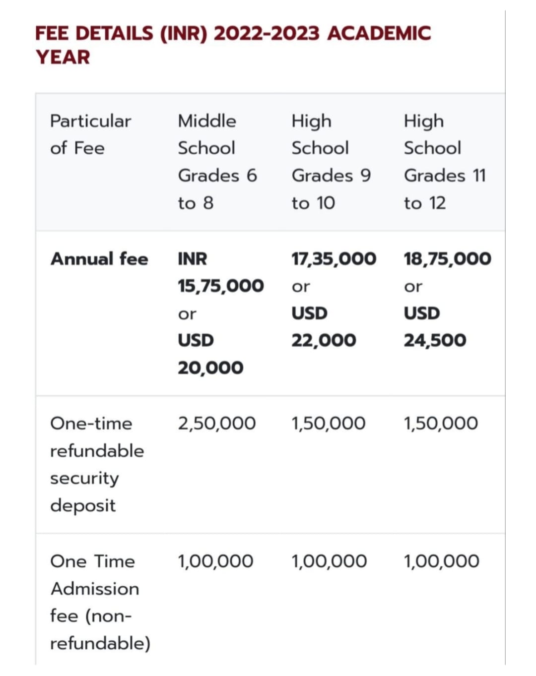 Fee structure of Corvuss American Academy