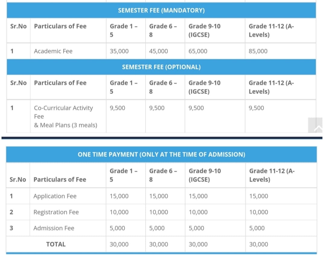 Fee structure of Prudence International School: 