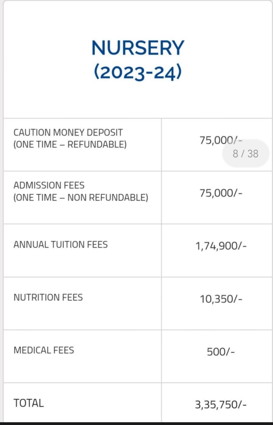 Fee structure for The Somaiya School