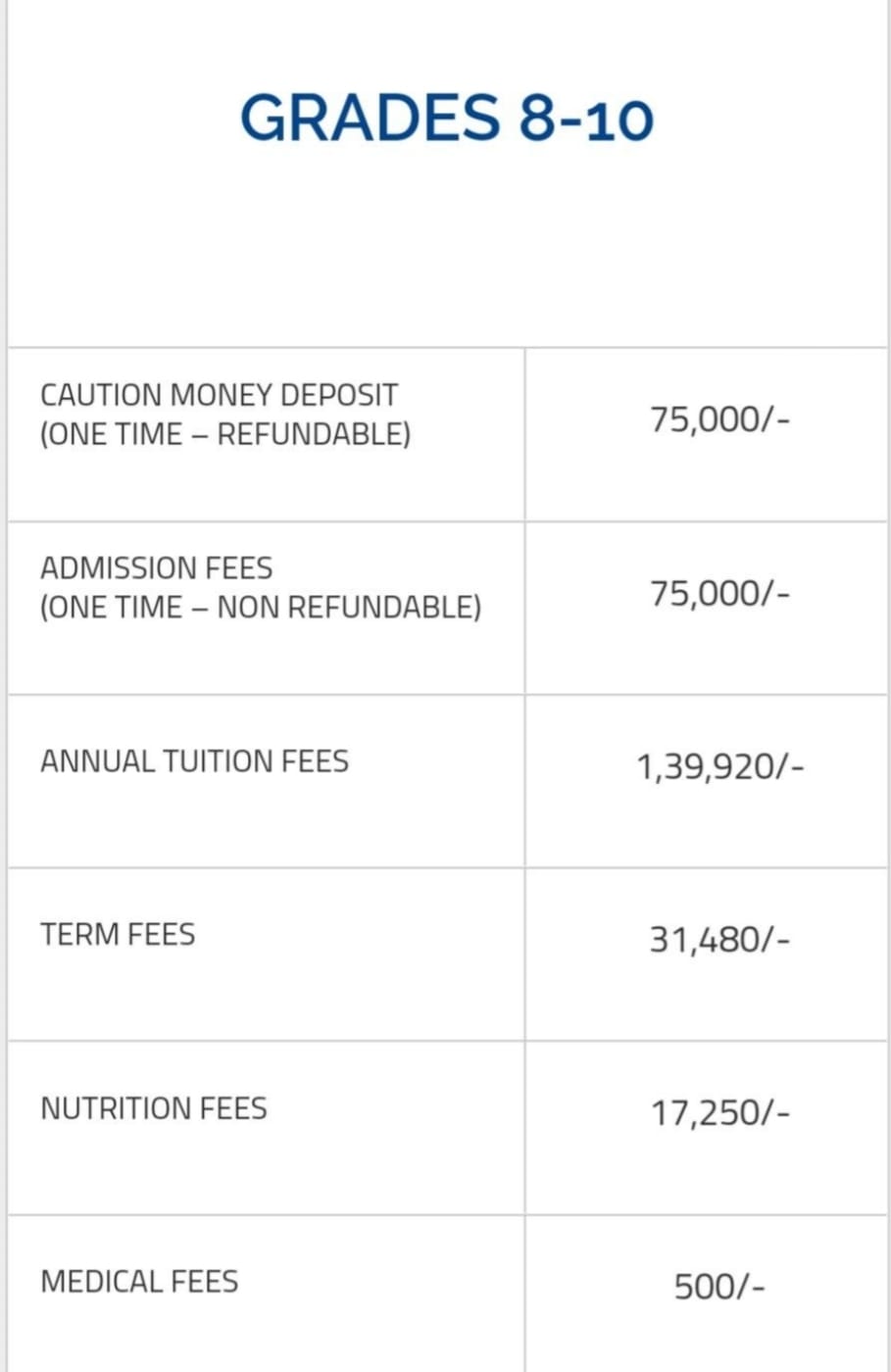 Fee structure for The Somaiya School