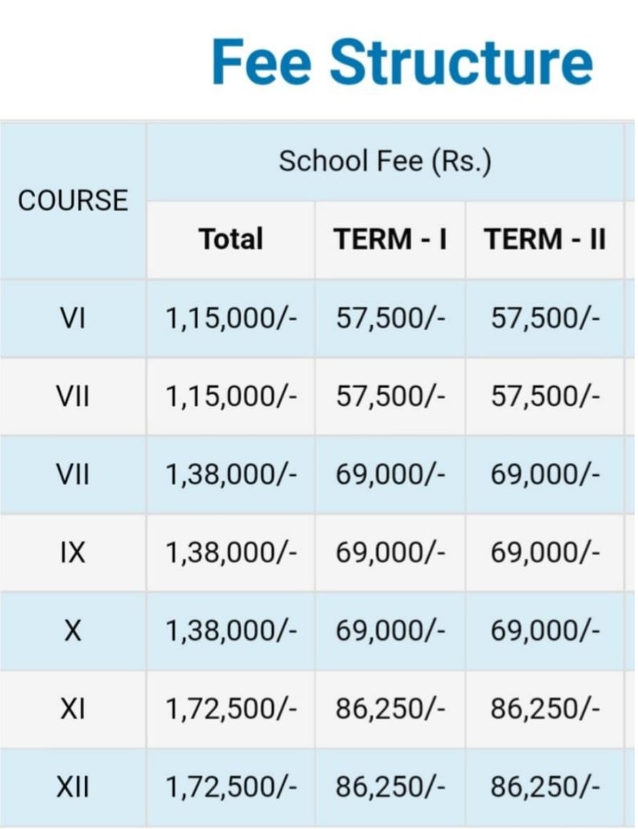 Fee structure of Vagad Pace Global school