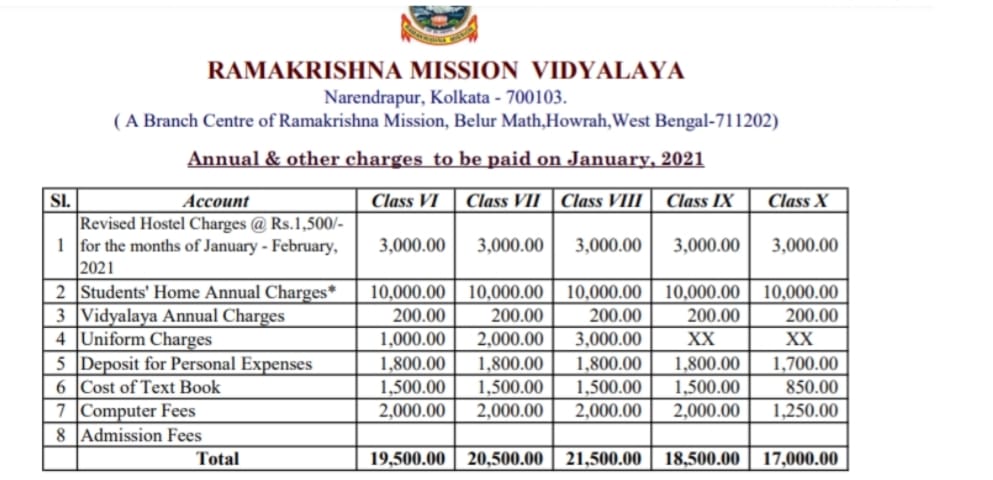  Ramakrishna Mission Vidyalaya fees