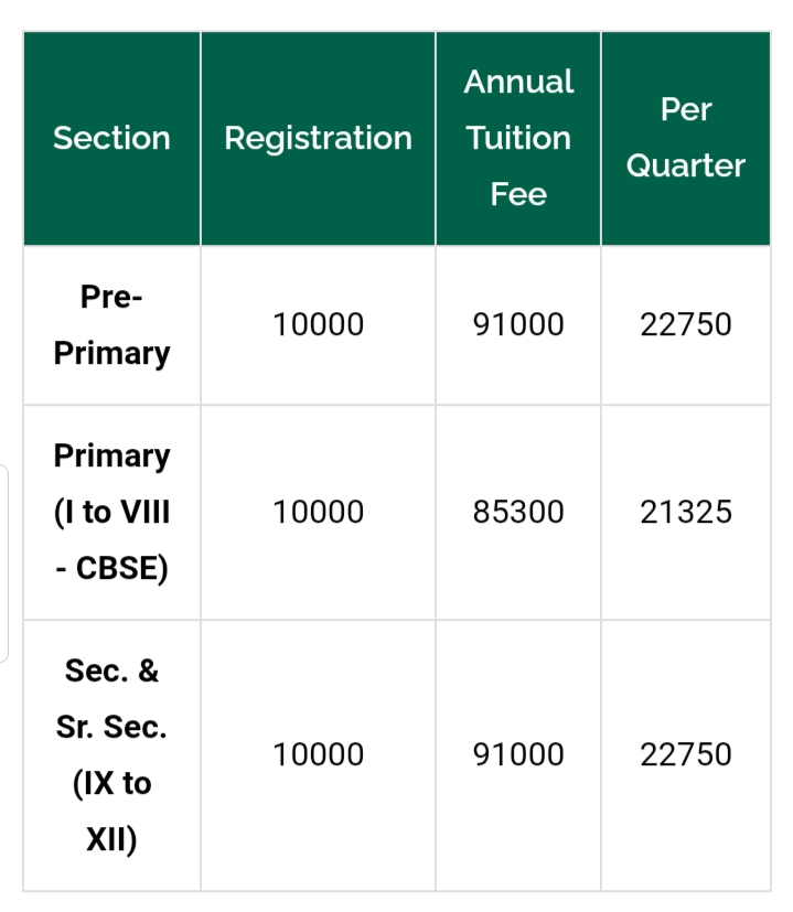 Fee structure of Jankidevi Public school 