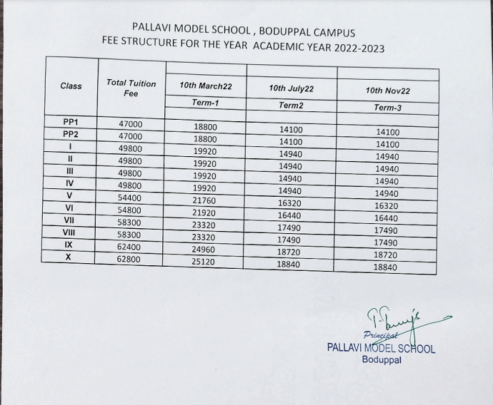 Fee structure of Pallavi Model School