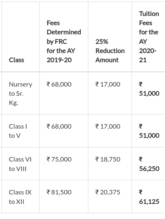 Fee structure of Jamnabai Narsee School